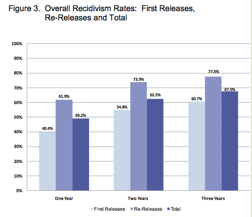 sex crime repeat offenders statistics sex crime repeat offenders statistics